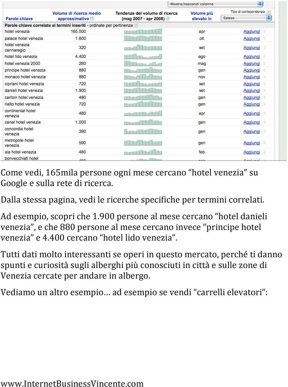 900 persone al mese cercano hotel danieli venezia, e che 880 persone al mese cercano invece principe hotel venezia e 4.