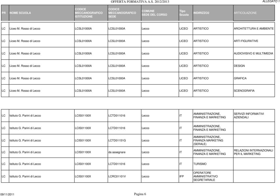 Rosso di Lecco LCSL01000A LCSL01000A Lecco LICEO ARTISTICO DESIGN LC Liceo M. Rosso di Lecco LCSL01000A LCSL01000A Lecco LICEO ARTISTICO GRAFICA LC Liceo M.