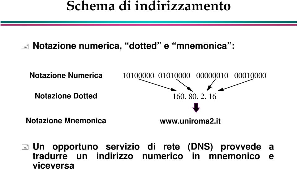 160. 80. 2. 16 Notazione Mnemonica www.uniroma2.
