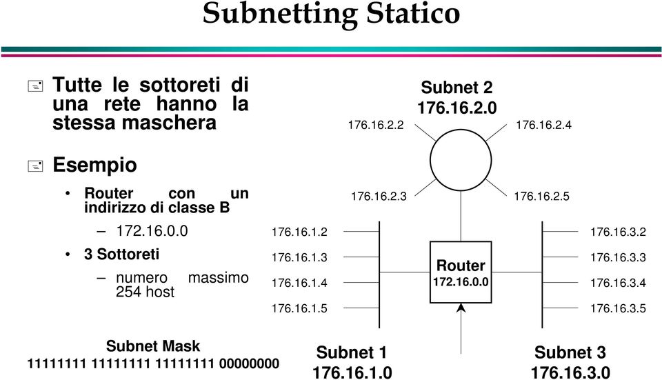16.1.3 176.16.1.4 176.16.1.5 Router 172.16.0.0 176.16.3.3 176.16.3.4 176.16.3.5 Subnet Mask 11111111 11111111 11111111 00000000 Subnet 1 176.