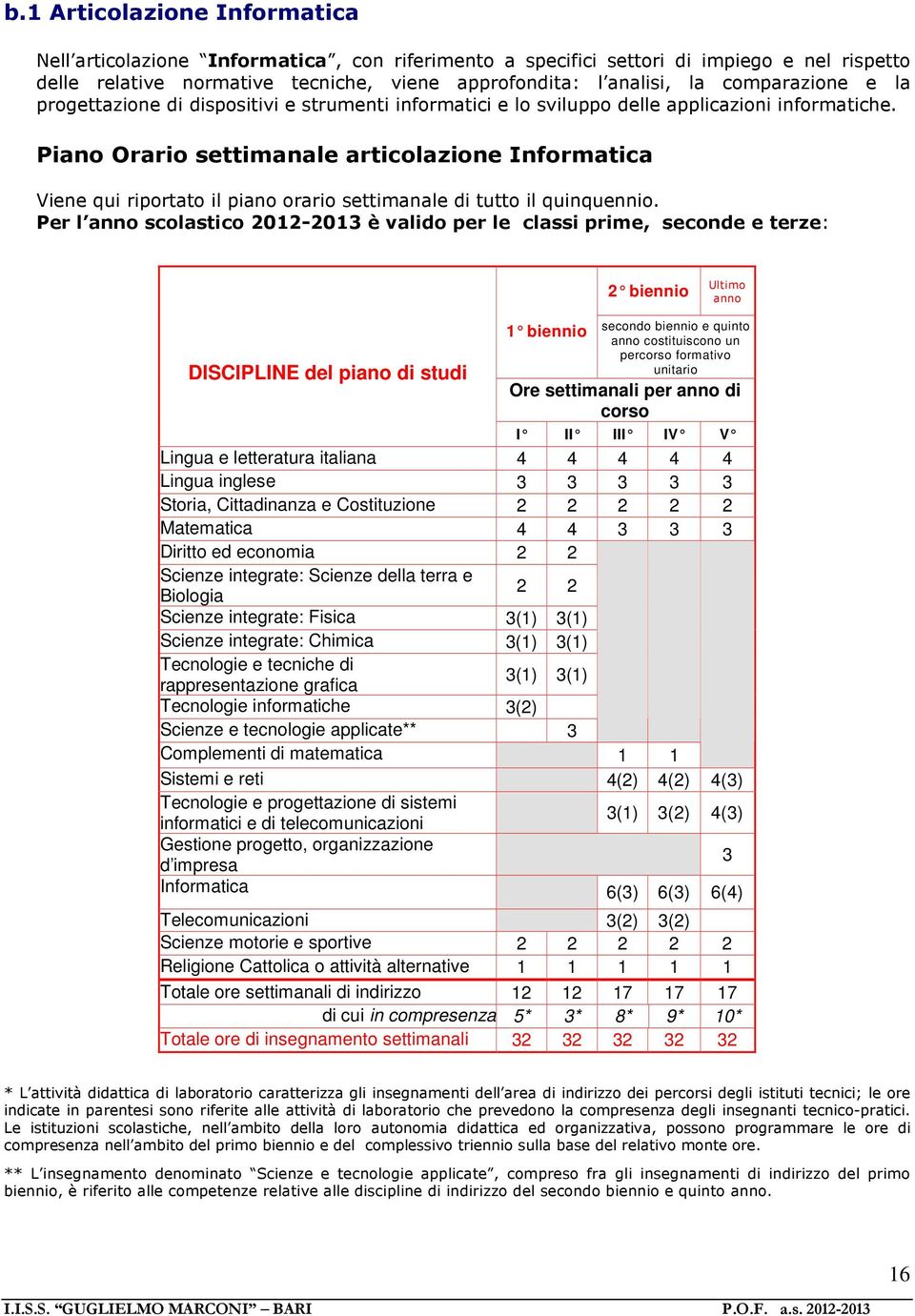 Piano Orario settimanale articolazione Informatica Viene qui riportato il piano orario settimanale di tutto il quinquennio.