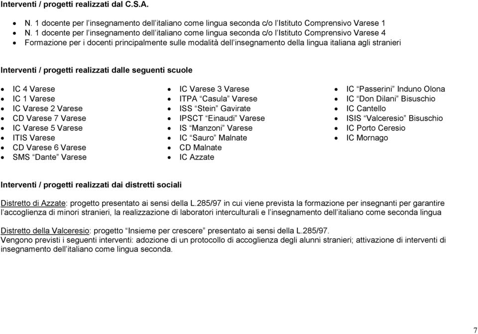 stranieri Interventi / progetti realizzati dalle seguenti scuole IC 4 Varese IC 1 Varese IC Varese 2 Varese CD Varese 7 Varese IC Varese 5 Varese ITIS Varese CD Varese 6 Varese SMS Dante Varese IC