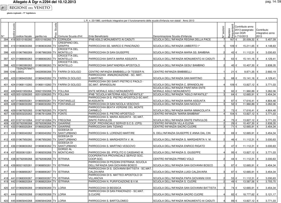 148,63 CROCETTA DEL 396 420 01967960269 01967960269 TV MONTELLO PARROCCHIA DI SAN GIUSEPPE SCUOLA DELL'INFANZIA MARIA SS. BAMBINA 2 42 11.112,31 3.