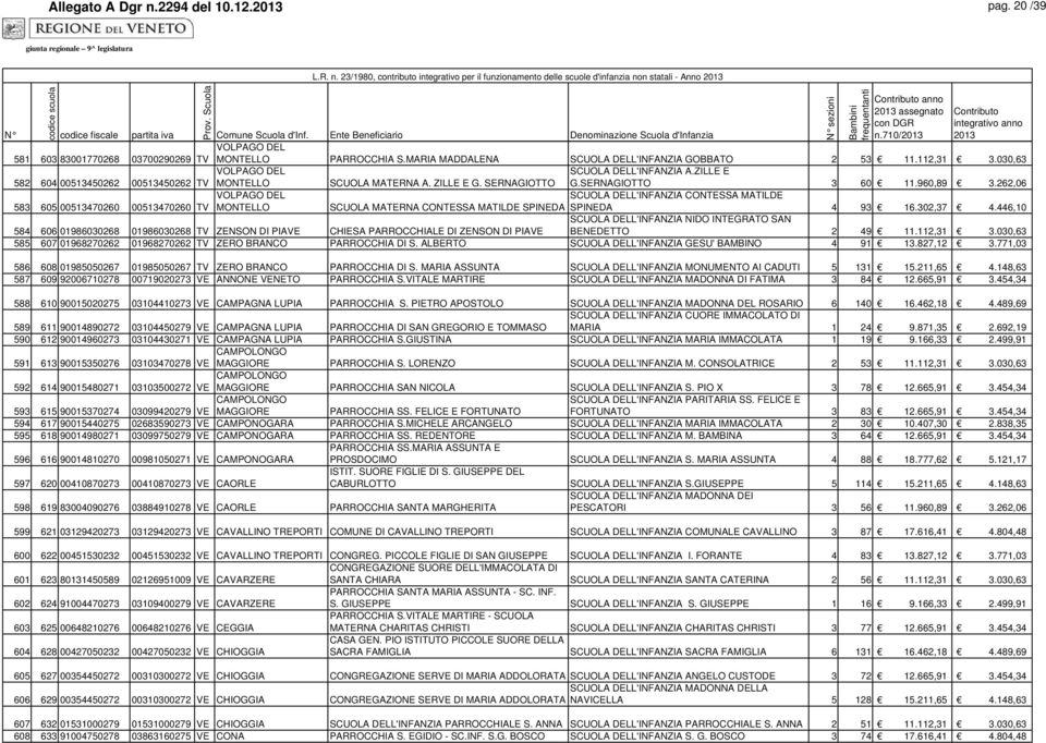 262,06 VOLPAGO DEL SCUOLA DELL'INFANZIA CONTESSA MATILDE 583 605 00513470260 00513470260 TV MONTELLO SCUOLA MATERNA CONTESSA MATILDE SPINEDA SPINEDA 4 93 16.302,37 4.