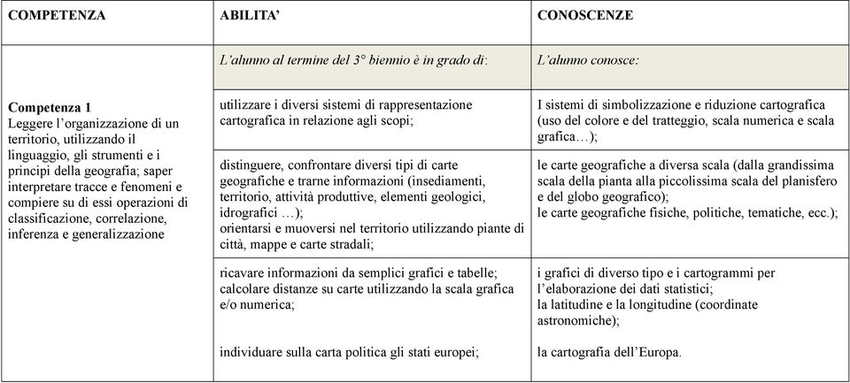 geografiche e trarne informazioni (insediamenti, territorio, attività produttive, elementi geologici, idrografici ); orientarsi e muoversi nel territorio utilizzando piante di città, mappe e carte