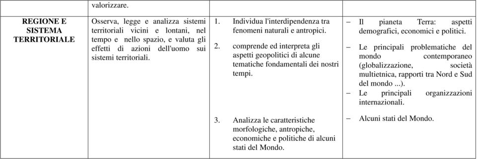 Il pianeta Terra: aspetti demografici, economici e politici.