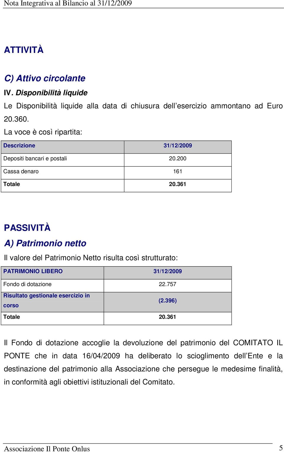 361 PASSIVITÀ A) Patrimonio netto Il valore del Patrimonio Netto risulta così strutturato: PATRIMONIO LIBERO 31/12/2009 Fondo di dotazione 22.757 Risultato gestionale esercizio in corso (2.