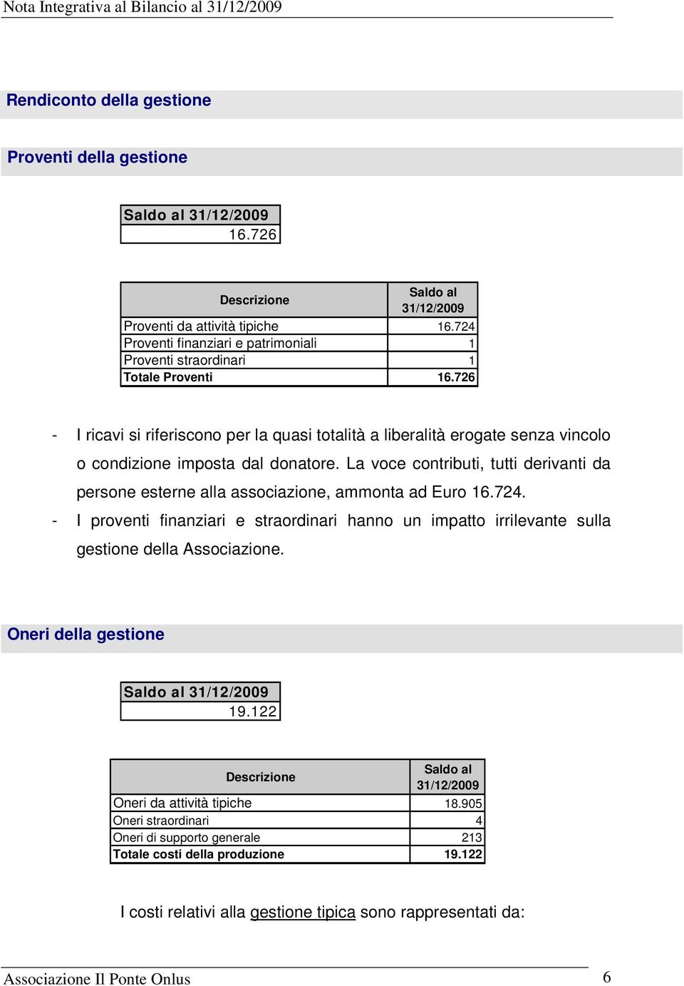 726 - I ricavi si riferiscono per la quasi totalità a liberalità erogate senza vincolo o condizione imposta dal donatore.