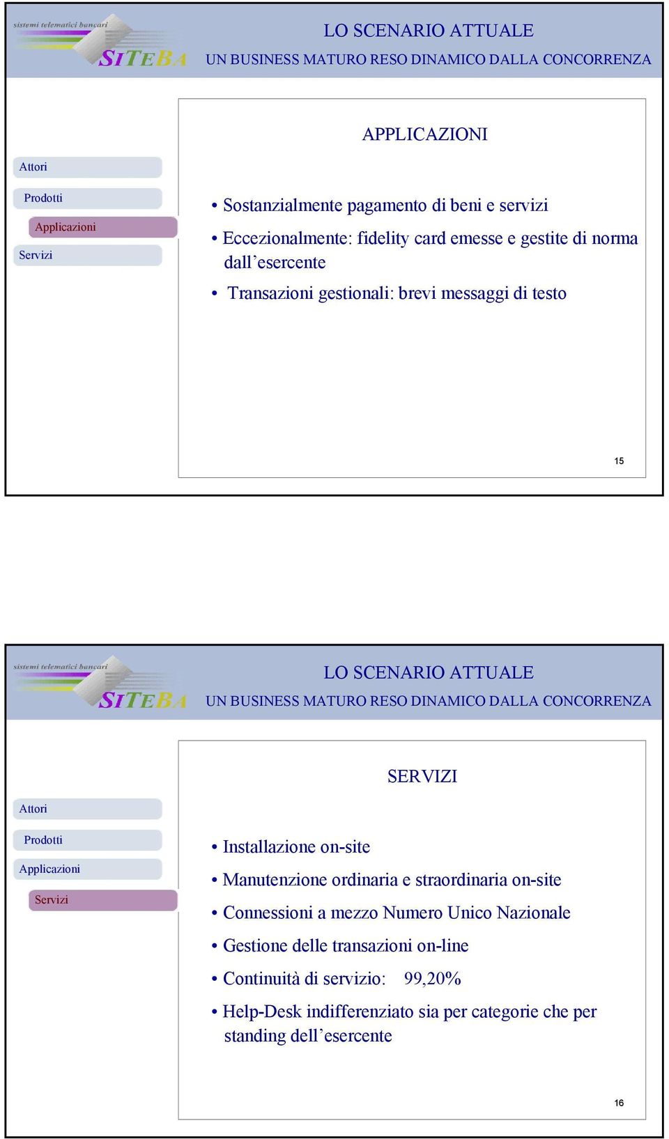 RESO DINAMICO DALLA CONCORRENZA SERVIZI Installazione on-site Manutenzione ordinaria e straordinaria on-site Connessioni a mezzo Numero Unico