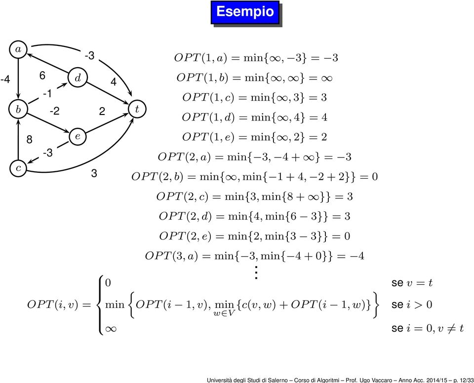 OPT(1,d) = min{,4} = 4 OPT(1,e) = min{,2} = 2 OPT(2,a) = min{ 3, 4+ } = 3 OPT(2,b) = min{,min{ 1+4, 2+2}} = 0 OPT(2,c) = min{3,min{8+