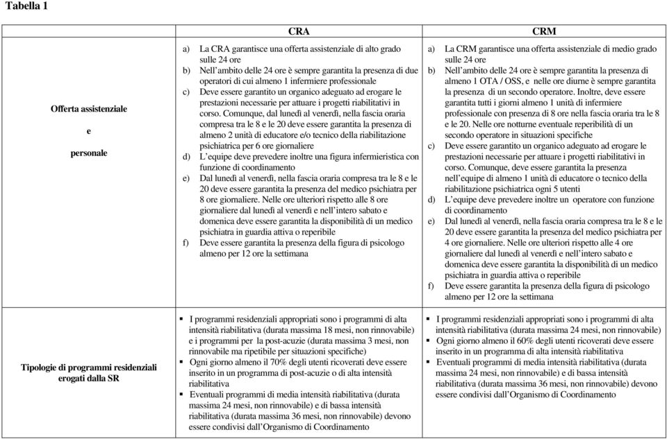 riabilitativi in corso.