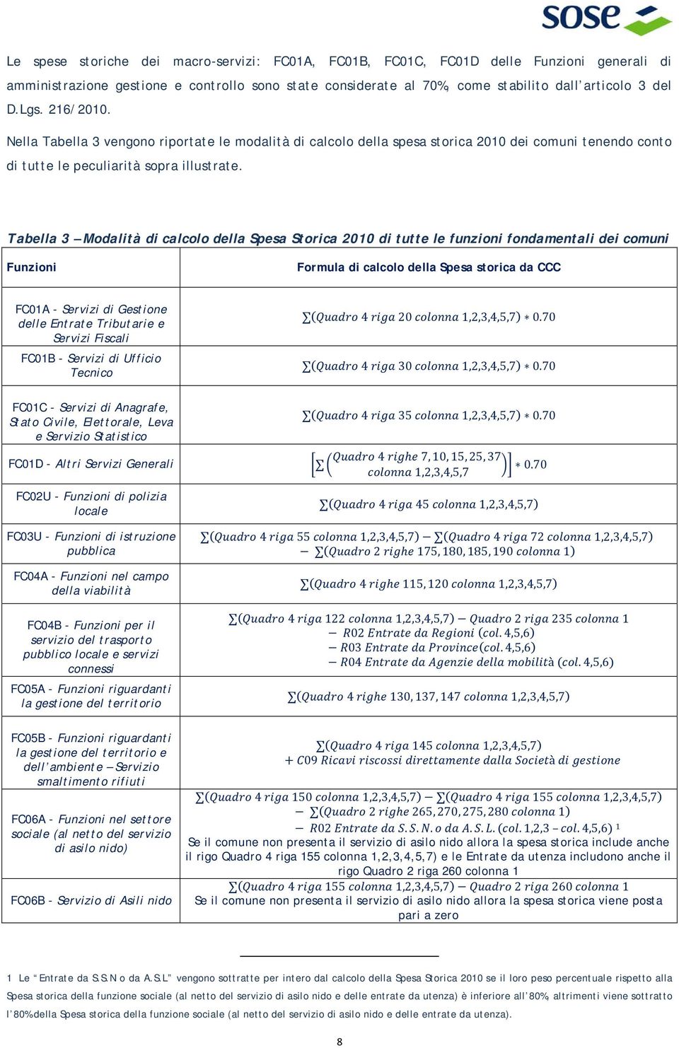 Tabella 3 Modalità di calcolo della Spesa Storica 2010 di tutte le funzioni fondamentali dei comuni Funzioni Formula di calcolo della Spesa storica da CCC FC01A - Servizi di Gestione delle Entrate