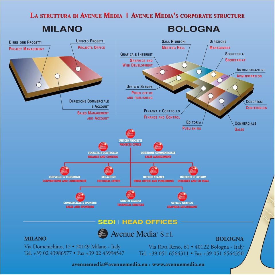 PUBLISHING FINANZA E CONTROLLO FINANCE AND CONTROL EDITORIA PUBLISHING CONGRESSI CONFERENCES COMMERCIALE SALES UFFICIO PROGETTI PROJECTS OFFICE FINANZA E CONTROLLO FINANCE AND CONTROL DIREZIONE