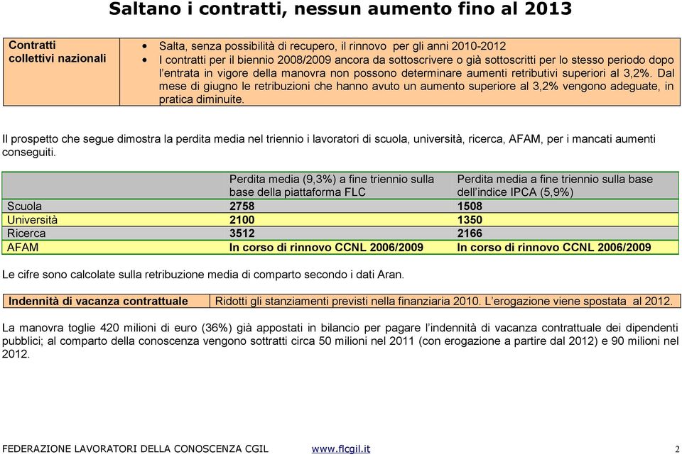 Dal mese di giugno le retribuzioni che hanno avuto un aumento superiore al 3,2% vengono adeguate, in pratica diminuite.