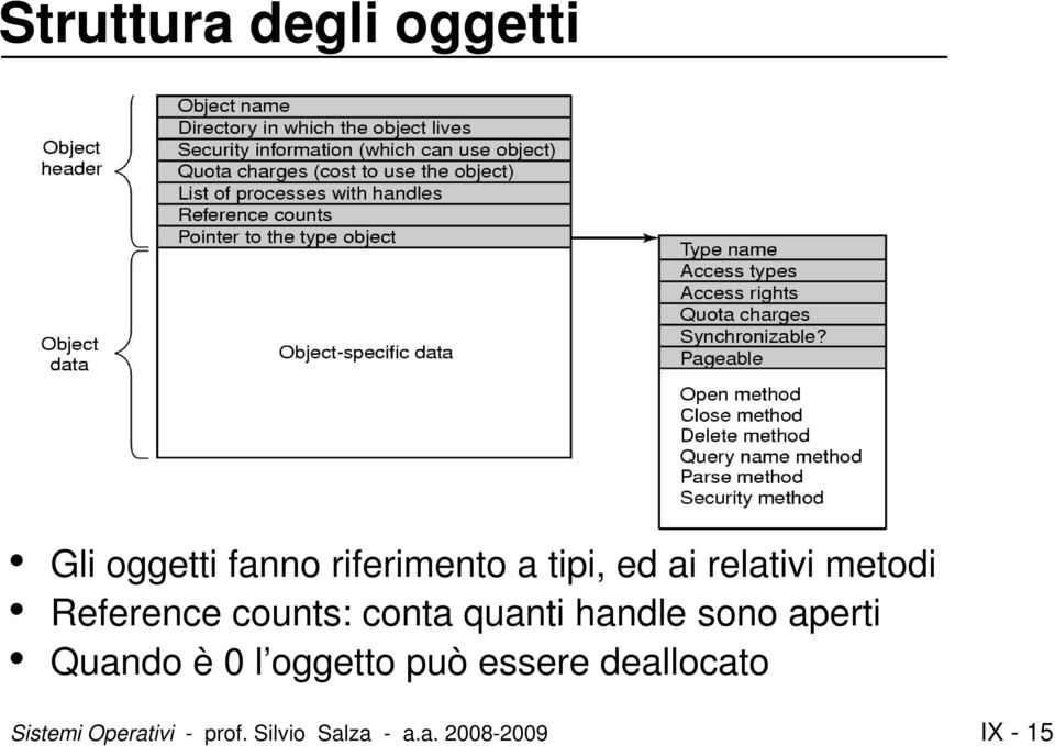 handle sono aperti Quando è 0 l oggetto può essere