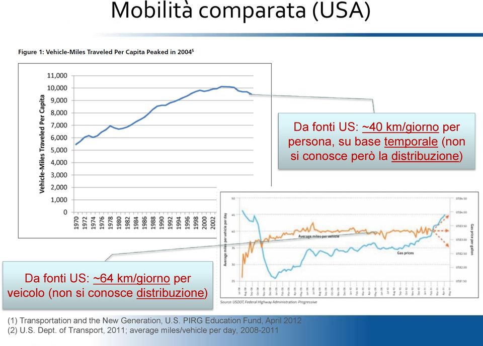 conosce distribuzione) (1) Transportation and the New Generation, U.S.