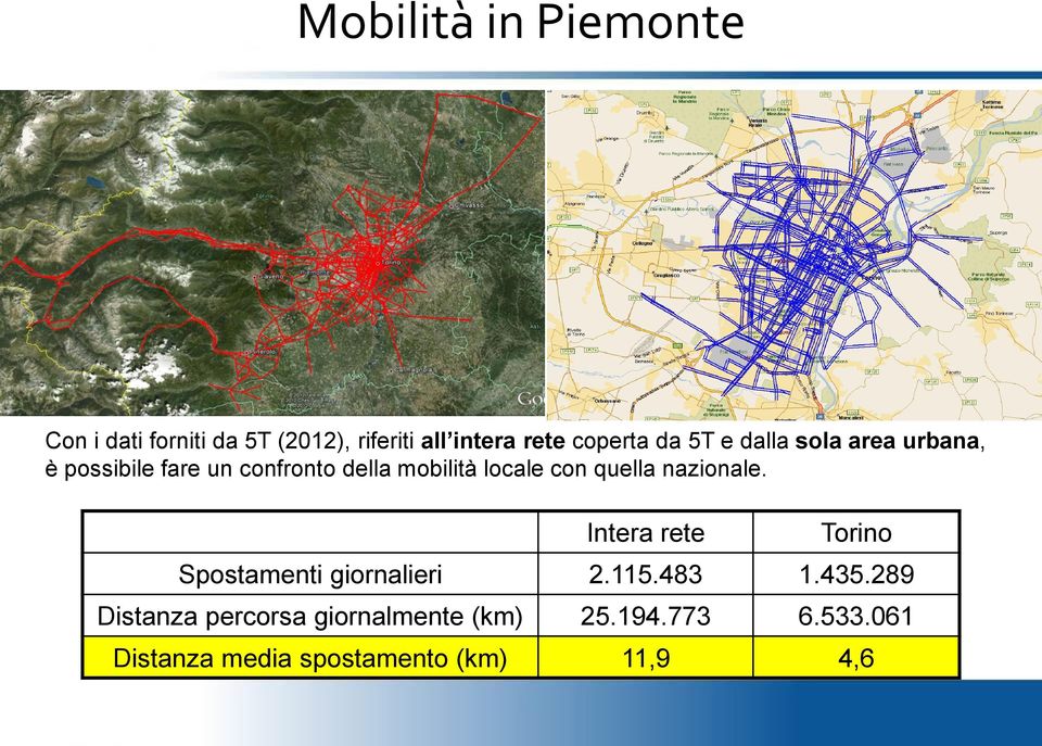quella nazionale. Intera rete Torino Spostamenti giornalieri 2.115.483 1.435.
