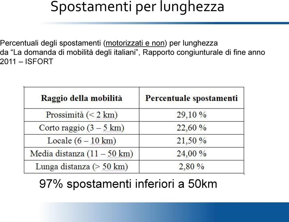 domanda di mobilità degli italiani, Rapporto