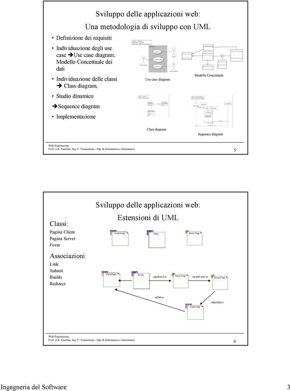 Implementazione Use case diagram Modello Concettuale Class diagram Sequence diagram 5 Classi: Pagina Client Pagina Server Form