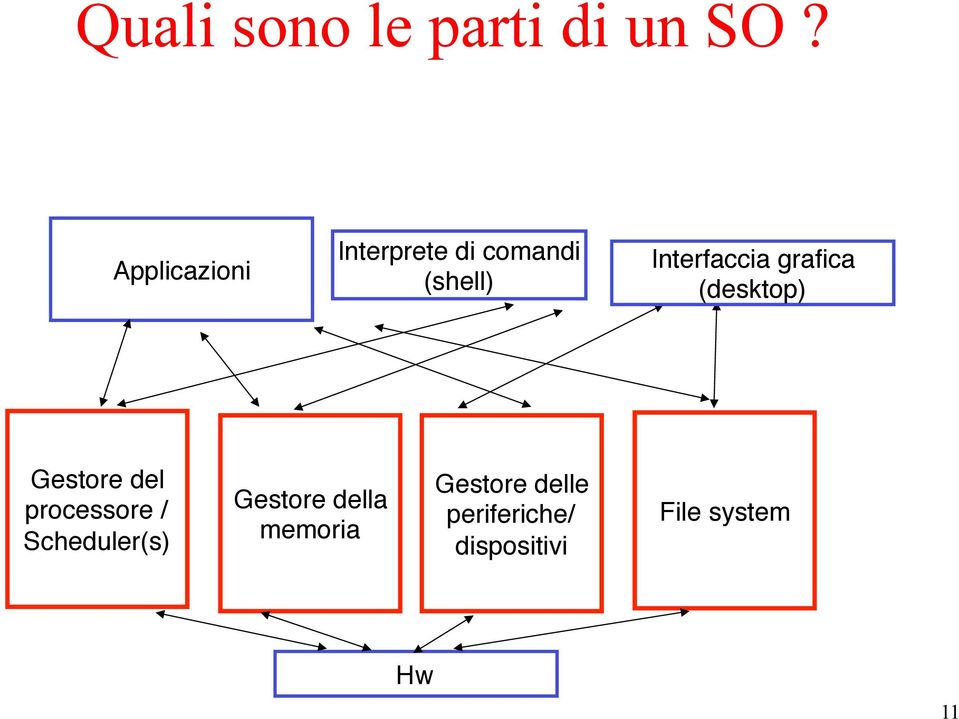 grafica" (desktop)" Gestore del" processore /"