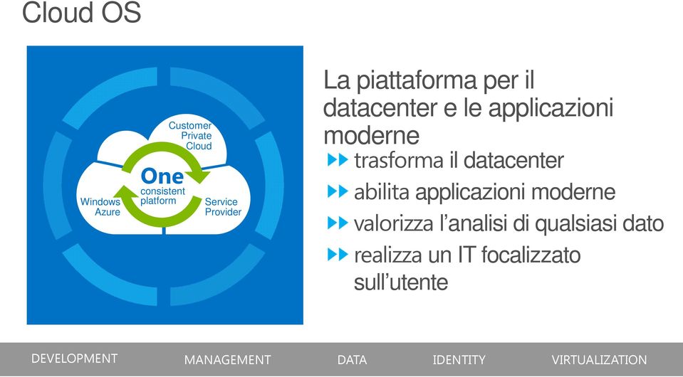 datacenter abilita applicazioni moderne valorizza l analisi di qualsiasi dato