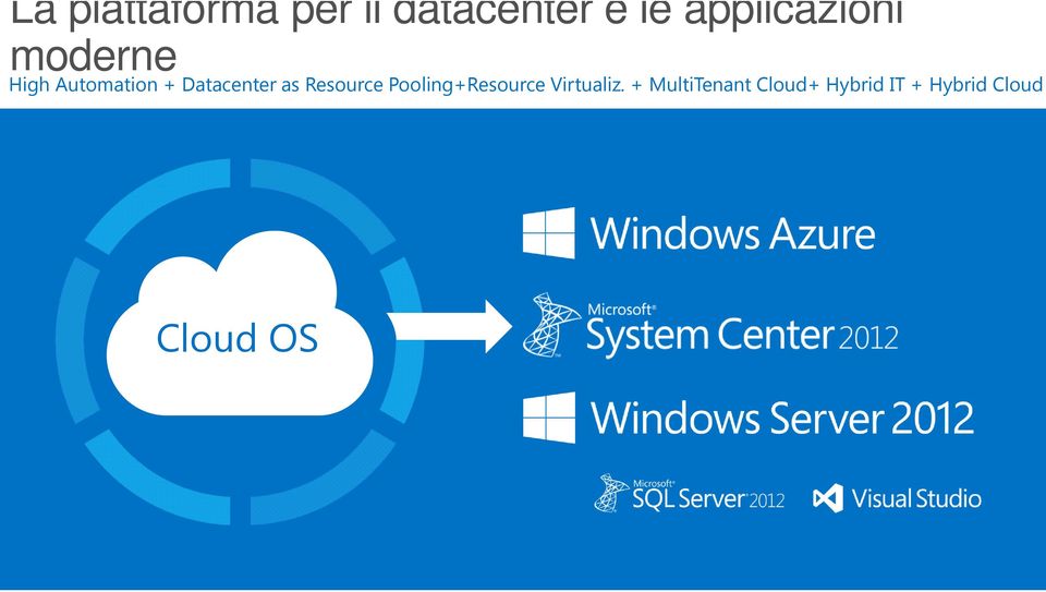 Datacenter as Resource Pooling+Resource