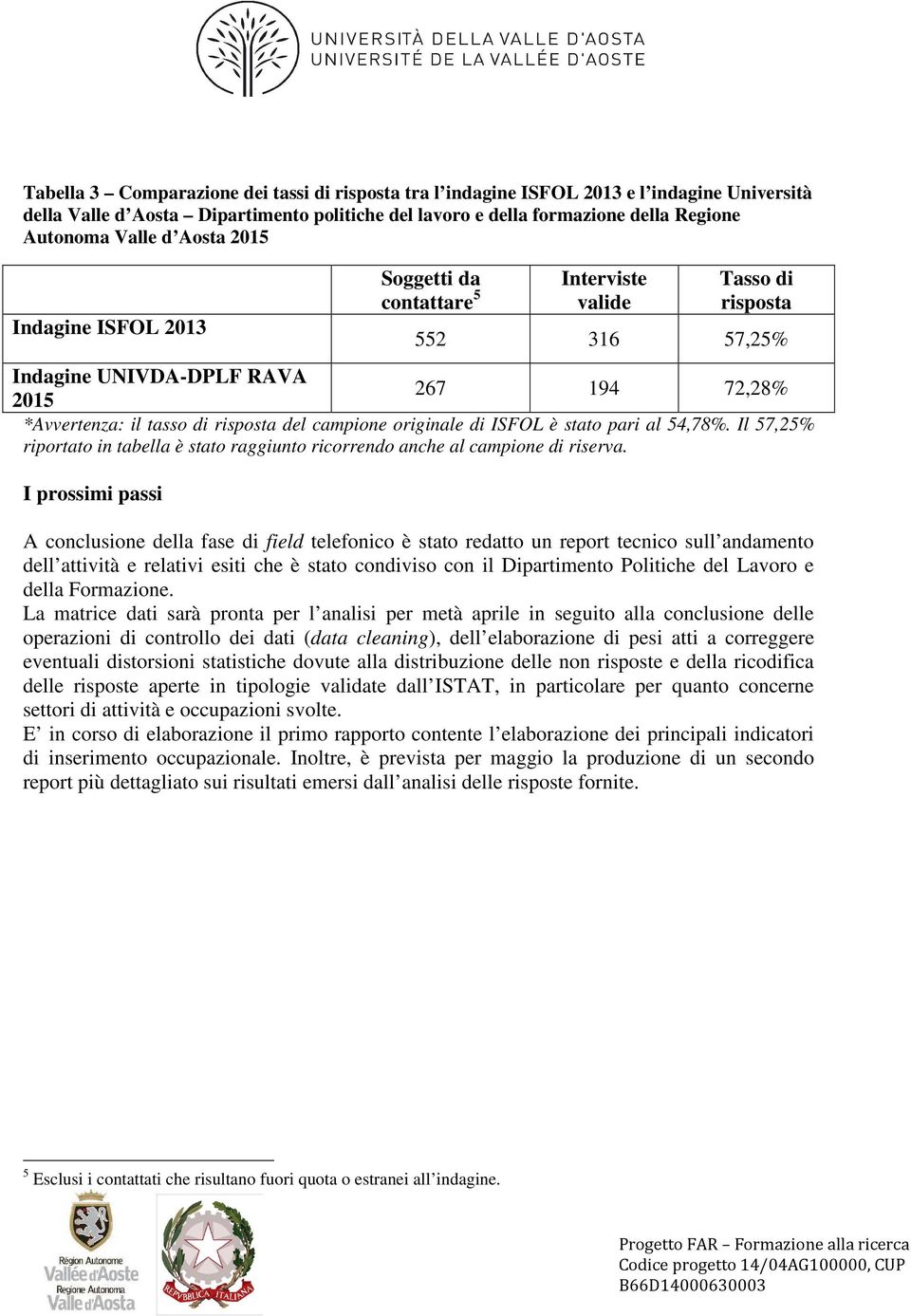 originale di ISFOL è stato pari al 54,78%. Il 57,25% riportato in tabella è stato raggiunto ricorrendo anche al campione di riserva.