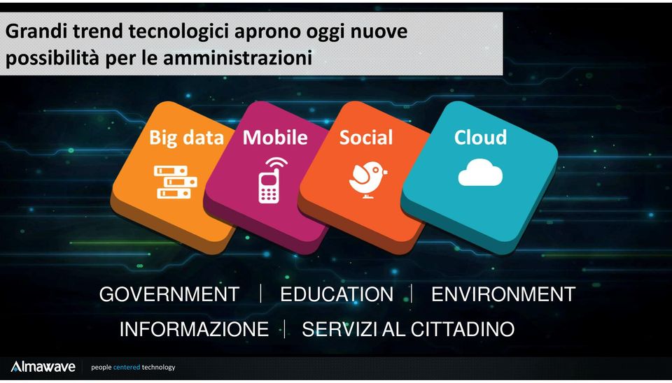 GOVERNMENT INFORMAZIONE people centered