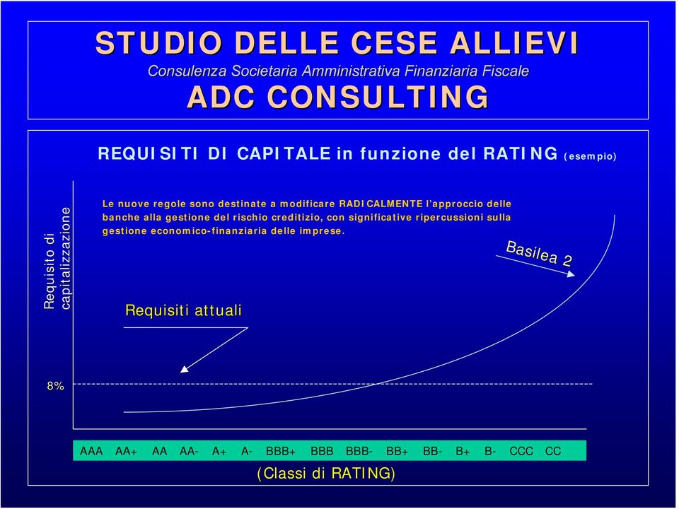 creditizio, con significative ripercussioni sulla gestione economico-finanziaria delle imprese.