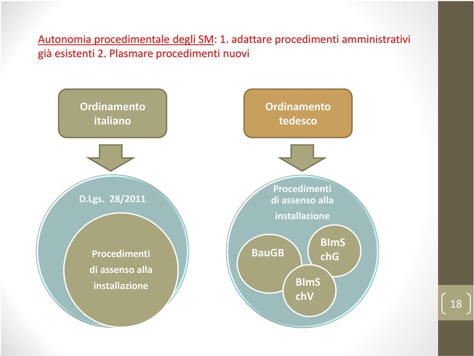 Plasmare procedimenti nuovi Ordinamento italiano Ordinamento tedesco D.