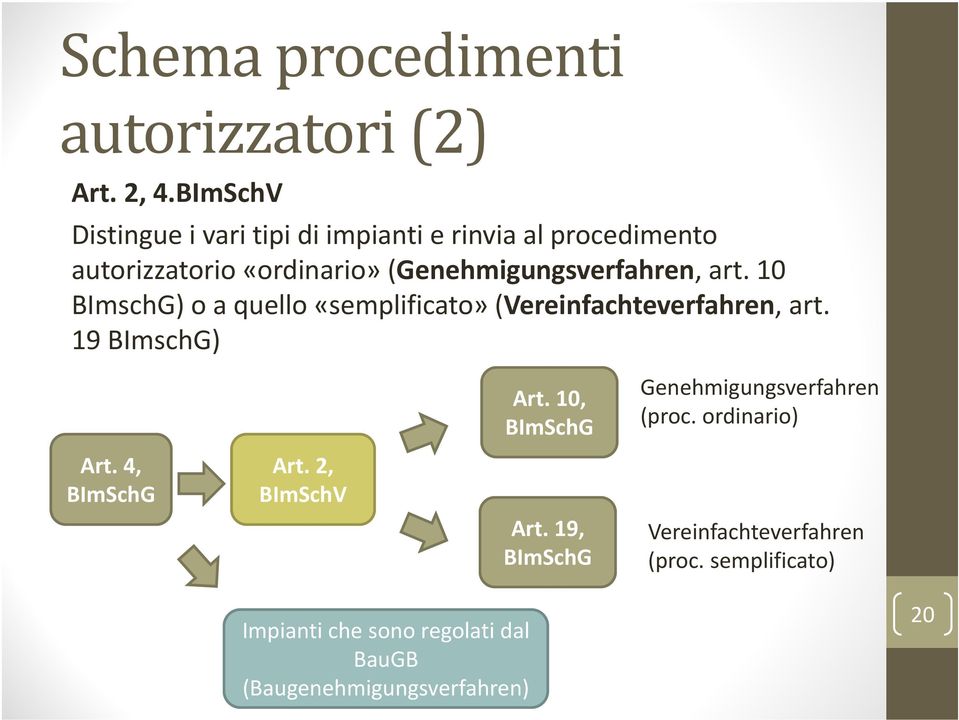 (Genehmigungsverfahren, art. 10 BImschG) o a quello «semplificato» (Vereinfachteverfahren, art. 19 BImschG) Art.