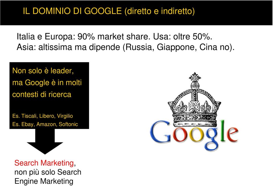 Non solo è leader, ma Google è in molti contesti di ricerca Es.