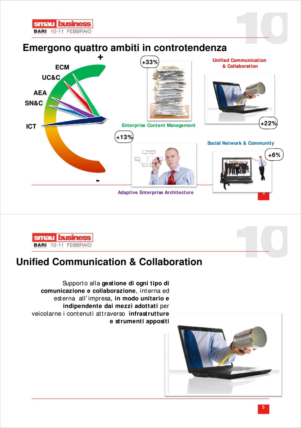 Collaboration Supporto alla gestione di ogni tipo di comunicazione e collaborazione,, interna ed esterna all impresa, in