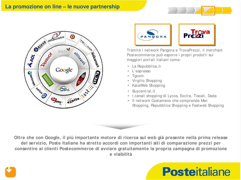 it I canali shopping di Lycos, Excite, Tiscali, Dada Il network Costameno che comprende Msn Shopping, Repubblica Shopping e Fastweb Shopping Oltre che con Google, il più