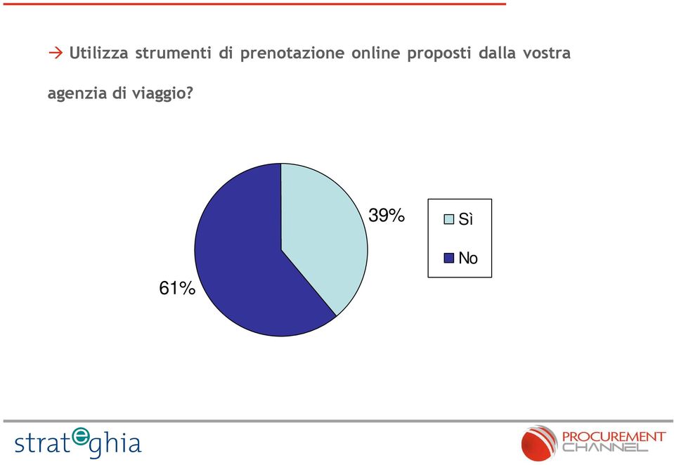 proposti dalla vostra