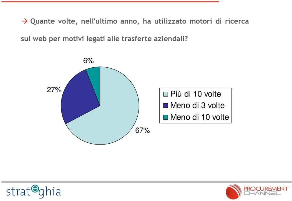 motivi legati alle trasferte aziendali?