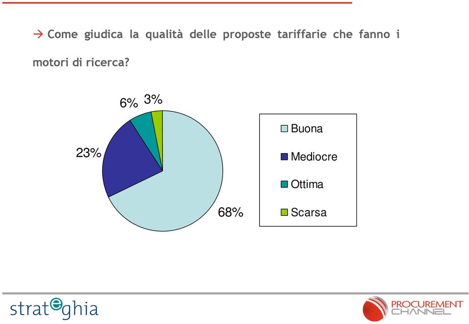 i motori di ricerca?