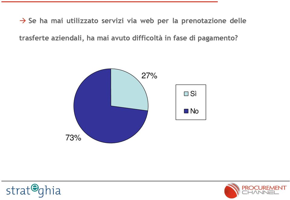 trasferte aziendali, ha mai avuto