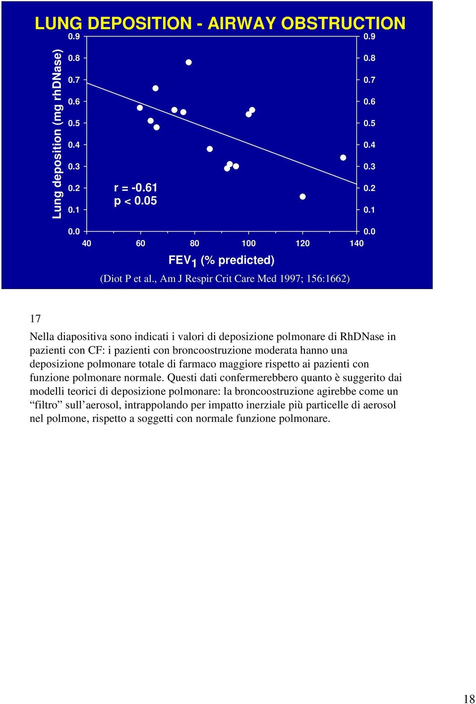 , Am J Respir Crit Care Med 1997; 156:1662) 17 Nella diapositiva sono indicati i valori di deposizione polmonare di RhDNase in pazienti con CF: i pazienti con broncoostruzione moderata hanno una