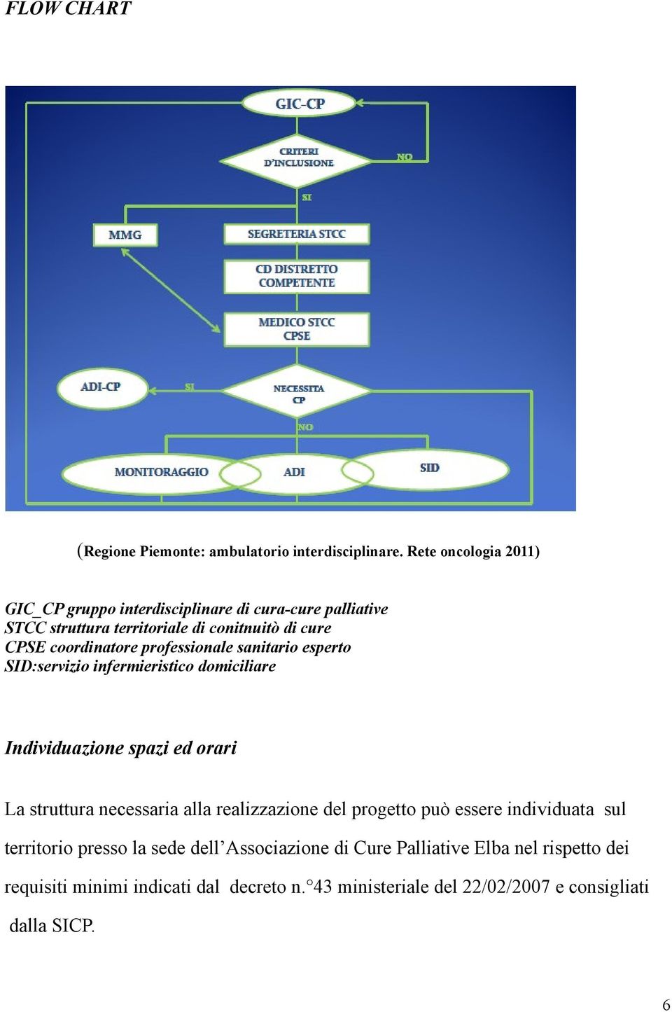 coordinatore professionale sanitario esperto SID:servizio infermieristico domiciliare Individuazione spazi ed orari La struttura necessaria