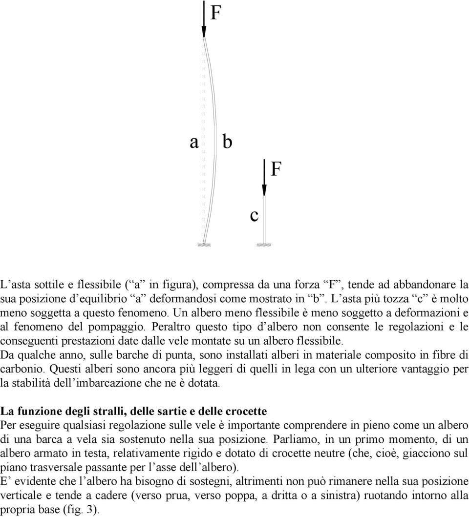 Peraltro questo tipo d albero non consente le regolazioni e le conseguenti prestazioni date dalle vele montate su un albero flessibile.