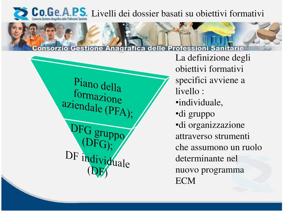 livello : individuale, di gruppo di organizzazione