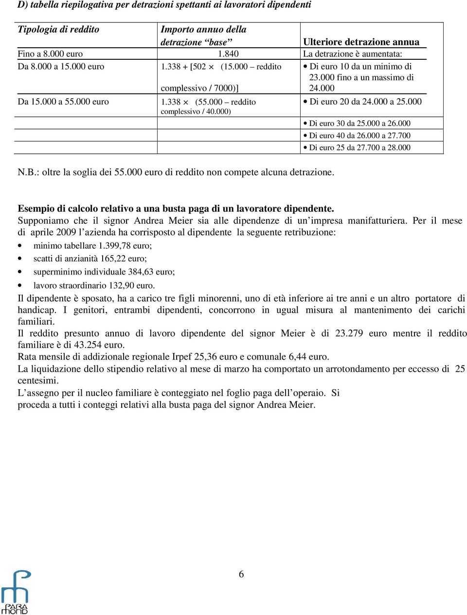 000 reddito Di euro 20 da 24.000 a 25.000 complessivo / 40.000) N.B.: oltre la soglia dei 55.000 euro di reddito non compete alcuna detrazione. Di euro 30 da 25.000 a 26.000 Di euro 40 da 26.000 a 27.