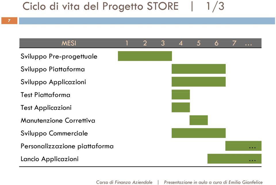 Test Applicazioni Manutenzione Correttiva Sviluppo Commerciale