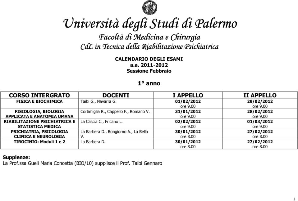 , Fricano L. 02/02/2012 STATISTICA MEDICA PSICHIATRIA, PSICOLOGIA La Barbera D., Bongiorno A., La Bella 30/01/2012 CLINICA E NEUROLOGIA V.