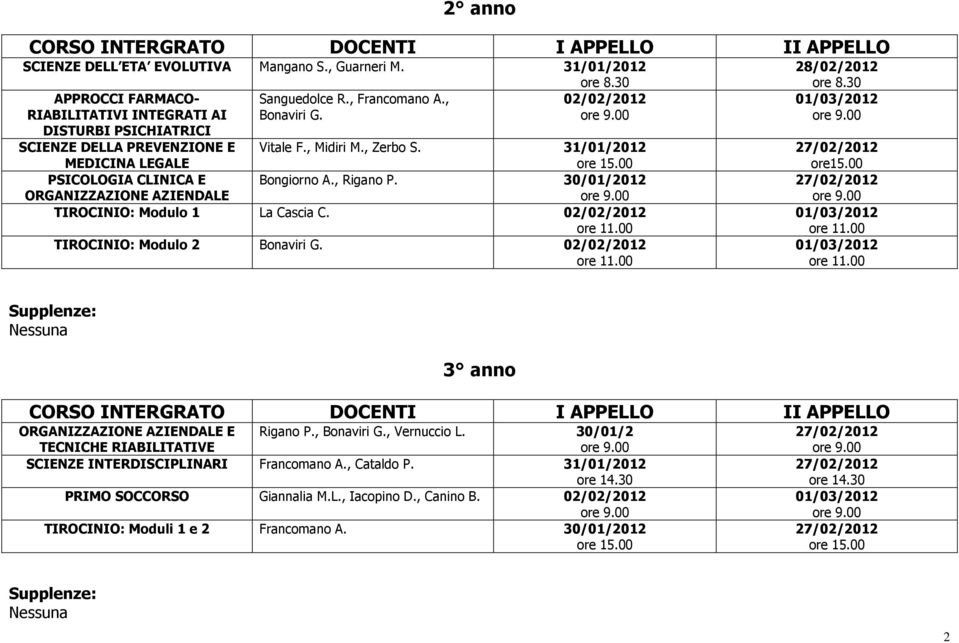 30/01/2012 ORGANIZZAZIONE AZIENDALE TIROCINIO: Modulo 1 La Cascia C. 02/02/2012 TIROCINIO: Modulo 2 Bonaviri G. 02/02/2012 28/02/2012 ore15.