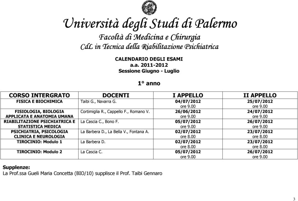 05/07/2012 STATISTICA MEDICA PSICHIATRIA, PSICOLOGIA La Barbera D., La Bella V., Fontana A. 02/07/2012 CLINICA E NEUROLOGIA TIROCINIO: Modulo 1 La Barbera D.