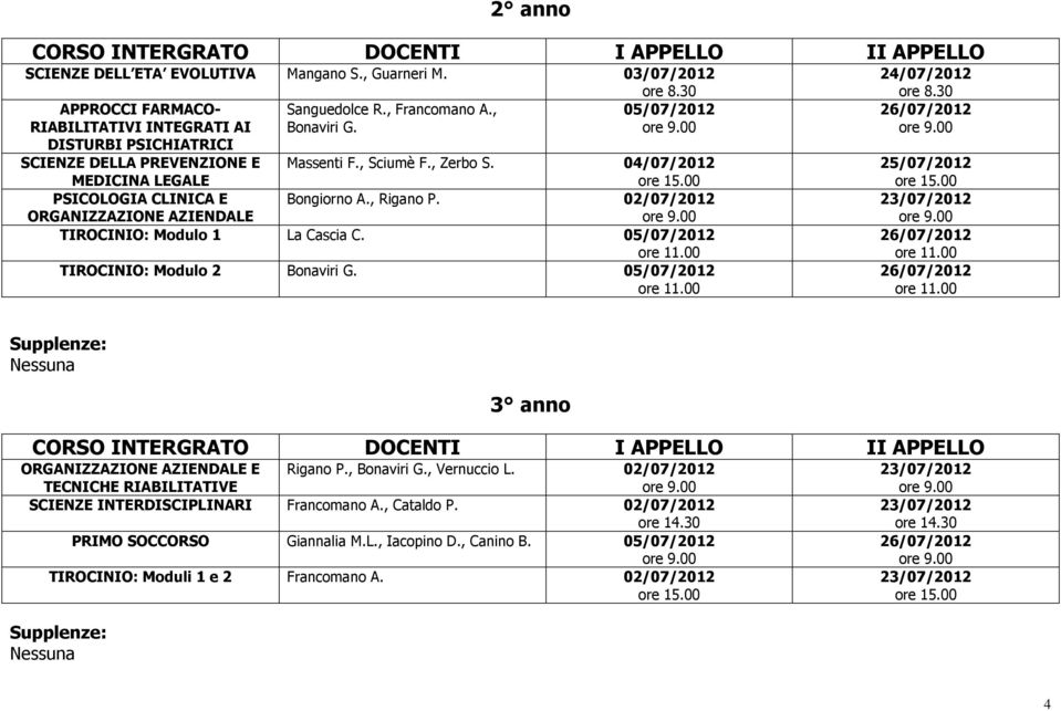 02/07/2012 ORGANIZZAZIONE AZIENDALE TIROCINIO: Modulo 1 La Cascia C. 05/07/2012 TIROCINIO: Modulo 2 Bonaviri G.