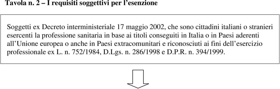 sono cittadini italiani o stranieri esercenti la professione sanitaria in base ai titoli conseguiti