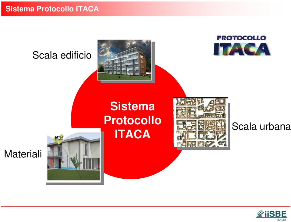 ITACA Scala urbana